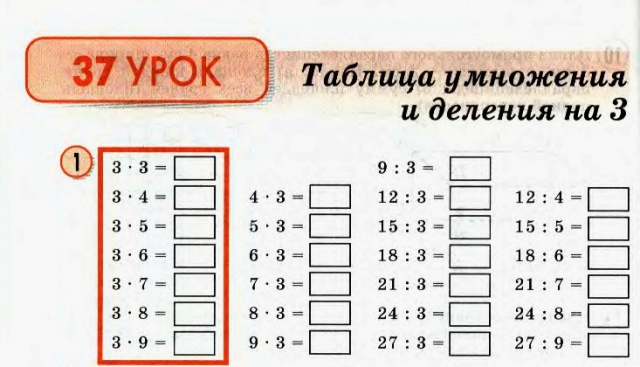 Программа учебной дисциплины информатика по специальности социальная работа