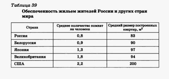 что такое инфраструктурный комплекс перечислите его отрасли. Смотреть фото что такое инфраструктурный комплекс перечислите его отрасли. Смотреть картинку что такое инфраструктурный комплекс перечислите его отрасли. Картинка про что такое инфраструктурный комплекс перечислите его отрасли. Фото что такое инфраструктурный комплекс перечислите его отрасли