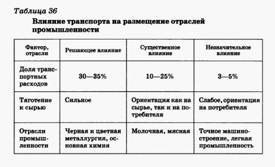 что такое инфраструктурный комплекс перечислите его отрасли. Смотреть фото что такое инфраструктурный комплекс перечислите его отрасли. Смотреть картинку что такое инфраструктурный комплекс перечислите его отрасли. Картинка про что такое инфраструктурный комплекс перечислите его отрасли. Фото что такое инфраструктурный комплекс перечислите его отрасли
