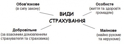 Страхові брокери