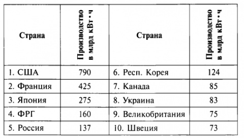 Что такое вмп в географии. Смотреть фото Что такое вмп в географии. Смотреть картинку Что такое вмп в географии. Картинка про Что такое вмп в географии. Фото Что такое вмп в географии