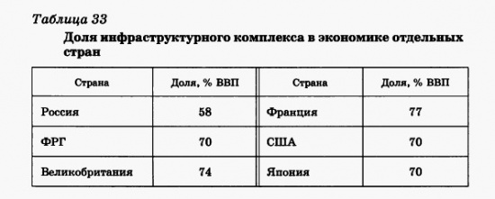 что такое инфраструктурный комплекс перечислите его отрасли. Смотреть фото что такое инфраструктурный комплекс перечислите его отрасли. Смотреть картинку что такое инфраструктурный комплекс перечислите его отрасли. Картинка про что такое инфраструктурный комплекс перечислите его отрасли. Фото что такое инфраструктурный комплекс перечислите его отрасли