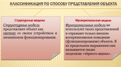 видео урок презентации математический видео урок презентации математический