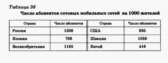 что такое инфраструктурный комплекс перечислите его отрасли. Смотреть фото что такое инфраструктурный комплекс перечислите его отрасли. Смотреть картинку что такое инфраструктурный комплекс перечислите его отрасли. Картинка про что такое инфраструктурный комплекс перечислите его отрасли. Фото что такое инфраструктурный комплекс перечислите его отрасли