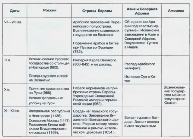 конспект по литературе 9 класс классицизм конспект по литературе 9 класс классицизм