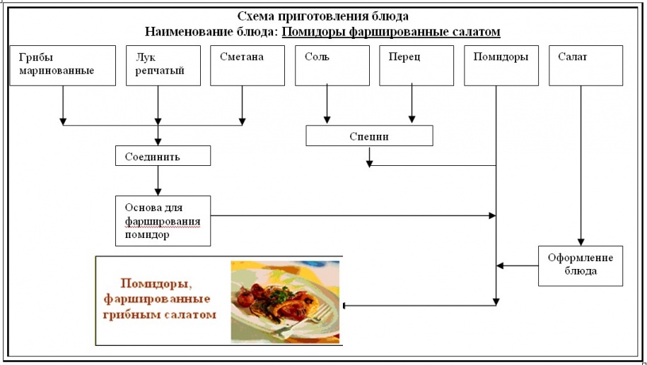 Как создать схему для вязания Как создать схему для вязания