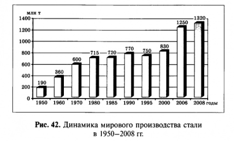 Что такое вмп в географии. Смотреть фото Что такое вмп в географии. Смотреть картинку Что такое вмп в географии. Картинка про Что такое вмп в географии. Фото Что такое вмп в географии