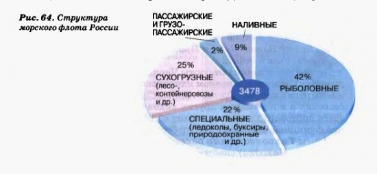 что такое инфраструктурный комплекс перечислите его отрасли. Смотреть фото что такое инфраструктурный комплекс перечислите его отрасли. Смотреть картинку что такое инфраструктурный комплекс перечислите его отрасли. Картинка про что такое инфраструктурный комплекс перечислите его отрасли. Фото что такое инфраструктурный комплекс перечислите его отрасли