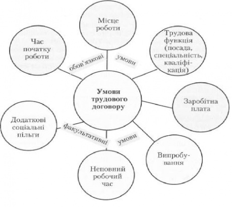 припинення договору це трудового