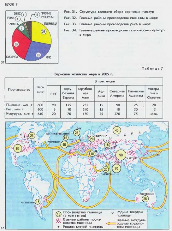 Газопровод на контурной карте 8-9 класс