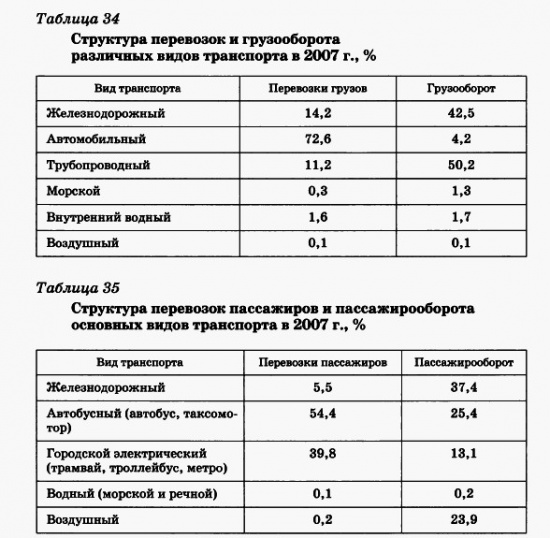что такое инфраструктурный комплекс перечислите его отрасли. Смотреть фото что такое инфраструктурный комплекс перечислите его отрасли. Смотреть картинку что такое инфраструктурный комплекс перечислите его отрасли. Картинка про что такое инфраструктурный комплекс перечислите его отрасли. Фото что такое инфраструктурный комплекс перечислите его отрасли