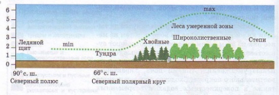 Что такое региональный уровень природных комплексов. Смотреть фото Что такое региональный уровень природных комплексов. Смотреть картинку Что такое региональный уровень природных комплексов. Картинка про Что такое региональный уровень природных комплексов. Фото Что такое региональный уровень природных комплексов