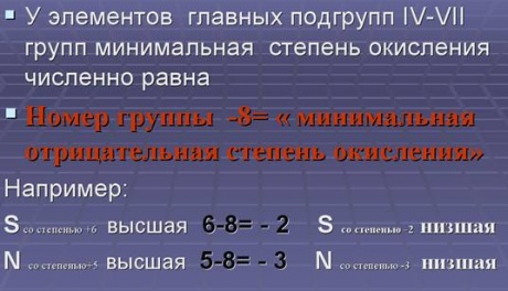 Высшие и низшие степени окисления