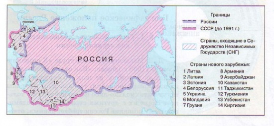 Россия и страны нового зарубежья