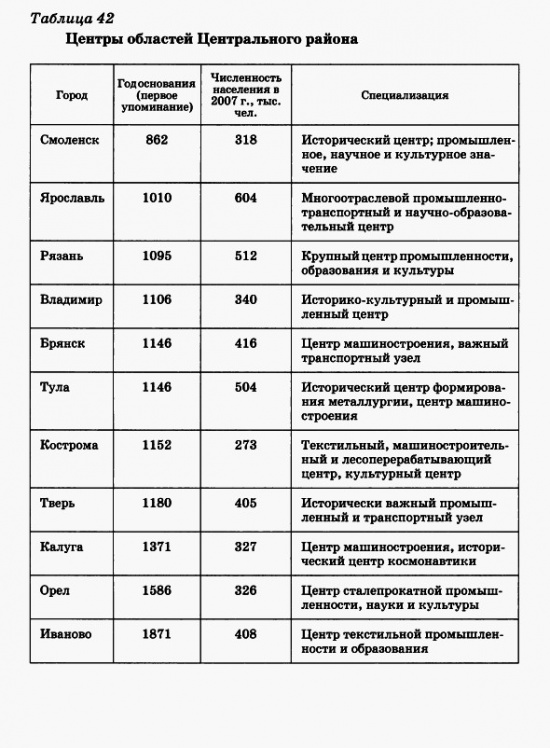 Центры областей Центрального района