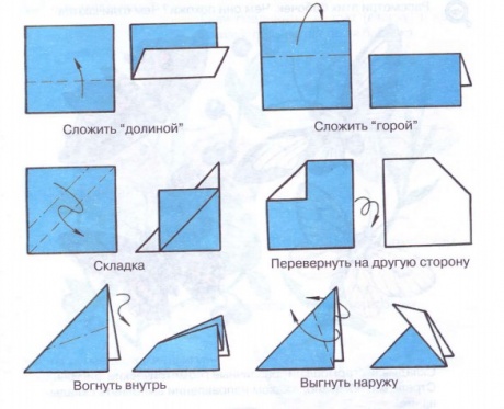Конспект мастер класса по оригами для педагогов