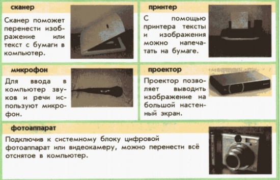 Как перенести с бумаги на компьютер Как перенести с бумаги на компьютер