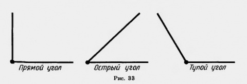 Как рисовать прямой угол Как рисовать прямой угол