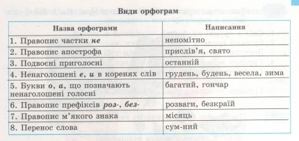 конспекти урок в у 2 клас з я укра на конспекти урок в у 2 клас з я укра на