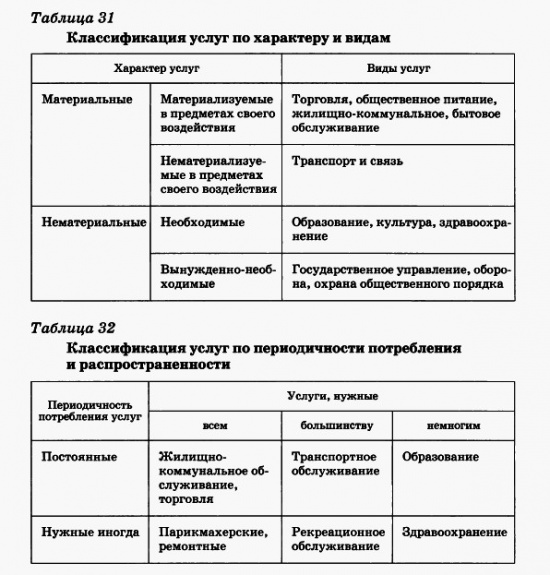 что такое инфраструктурный комплекс перечислите его отрасли. Смотреть фото что такое инфраструктурный комплекс перечислите его отрасли. Смотреть картинку что такое инфраструктурный комплекс перечислите его отрасли. Картинка про что такое инфраструктурный комплекс перечислите его отрасли. Фото что такое инфраструктурный комплекс перечислите его отрасли